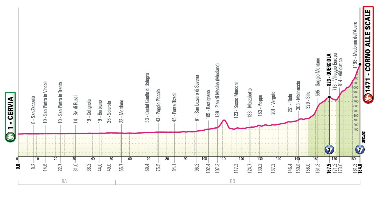 Маршрут 9 этапа