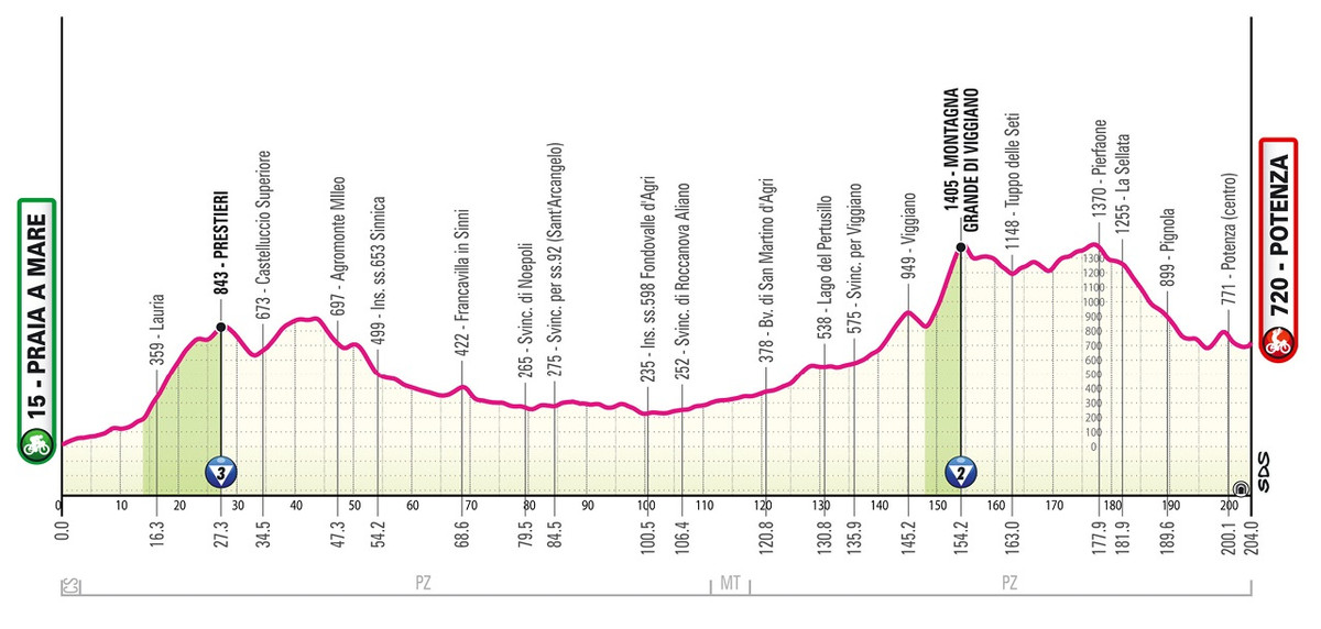 Маршрут 5 этапа