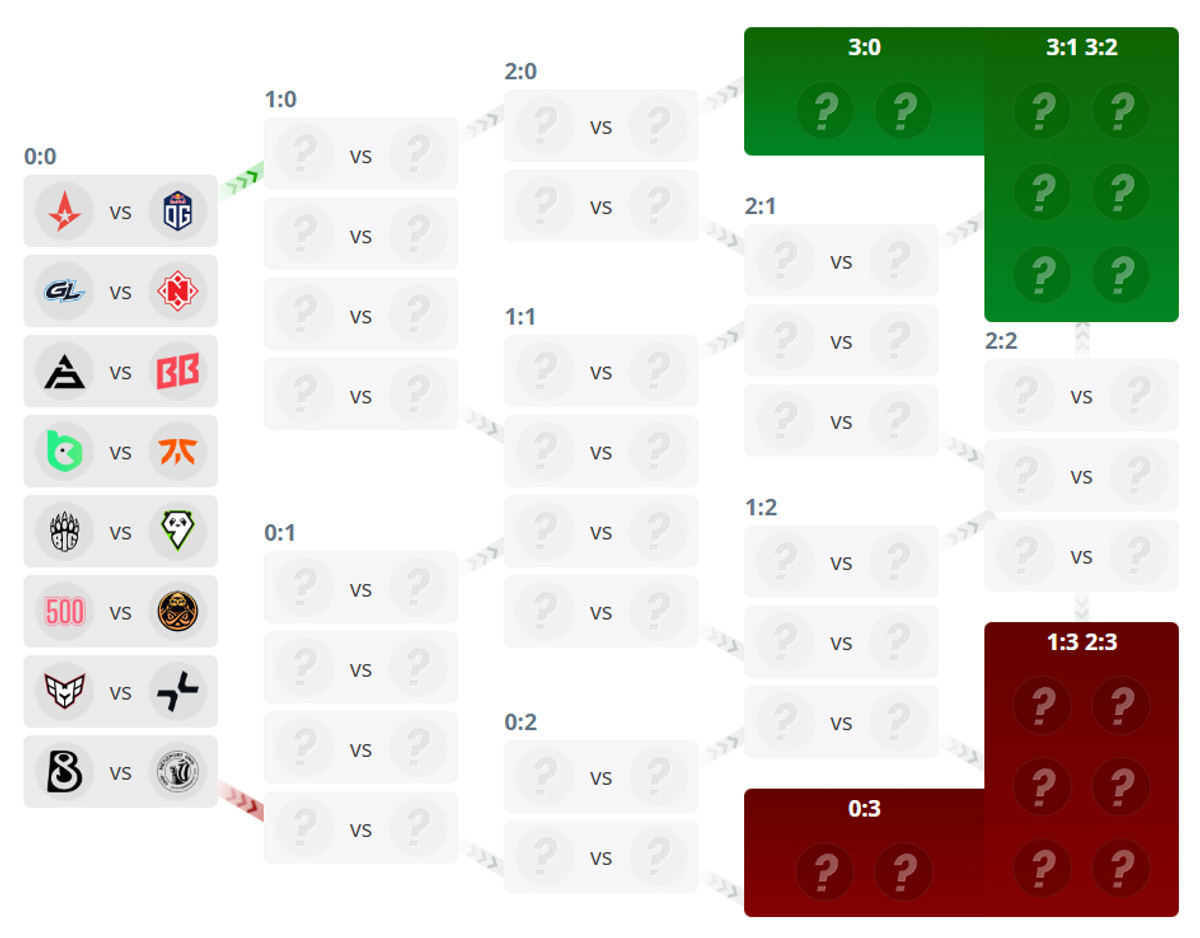 Сітка європейської кваліфікації на BLAST.tv Austin Major 2025
