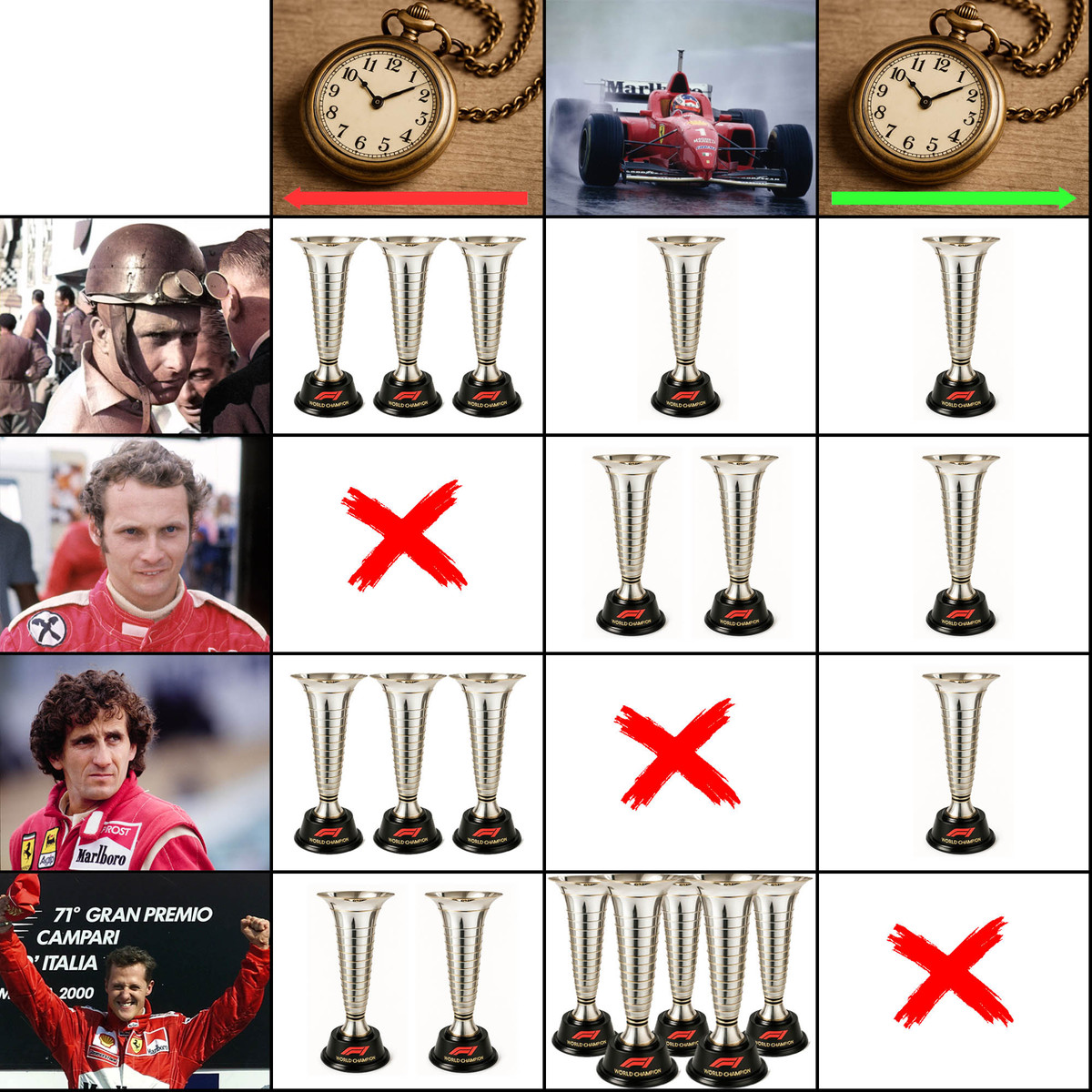 Чемпионы и Феррари