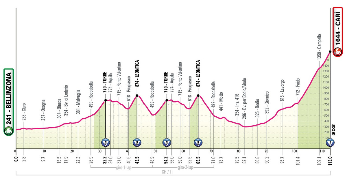 Маршрут 16 этапа