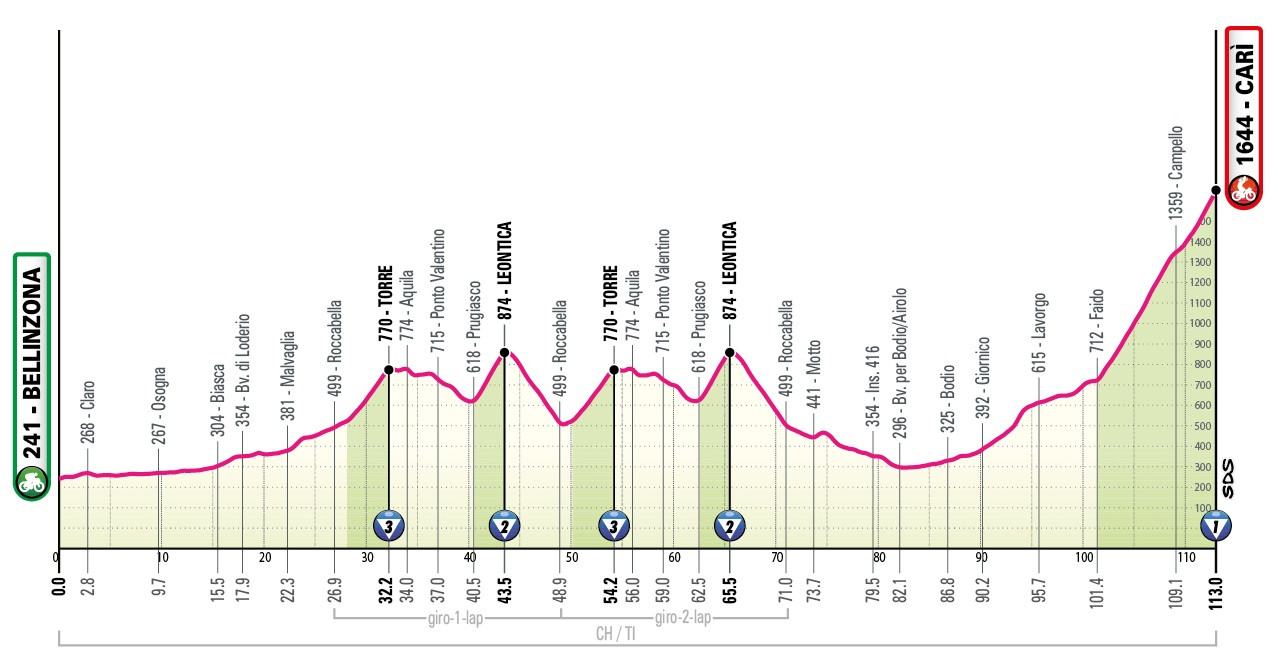Маршрут 16 этапа