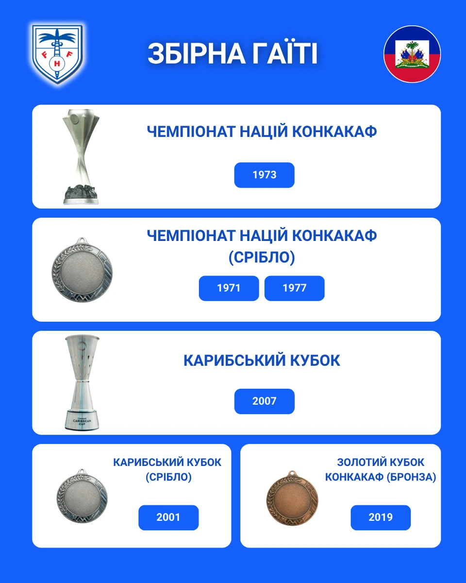 Найбільші досягнення збірної Гаїті