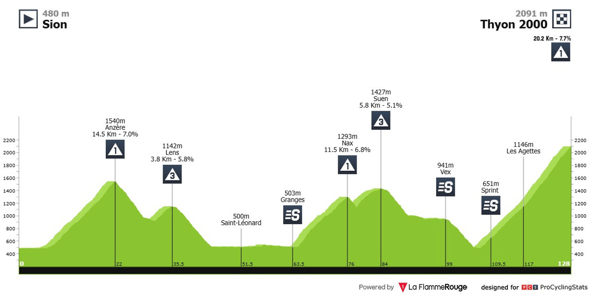 Маршрут 4 этапа Тура Романдии-2025
