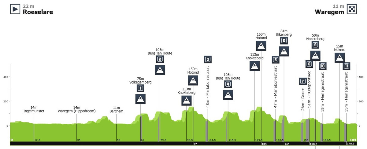 Маршрут Дварс доор Фландерен