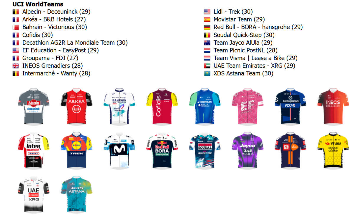 Список команд Світового туру в 2025 році