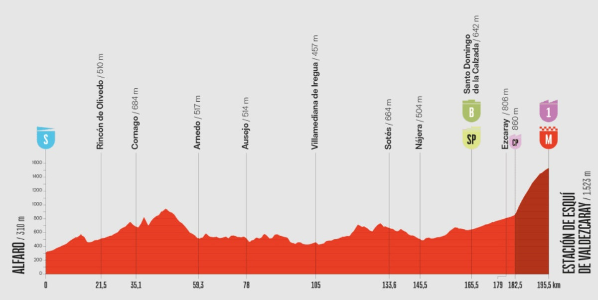 Маршрут 9 етапу Вуельти-2025
