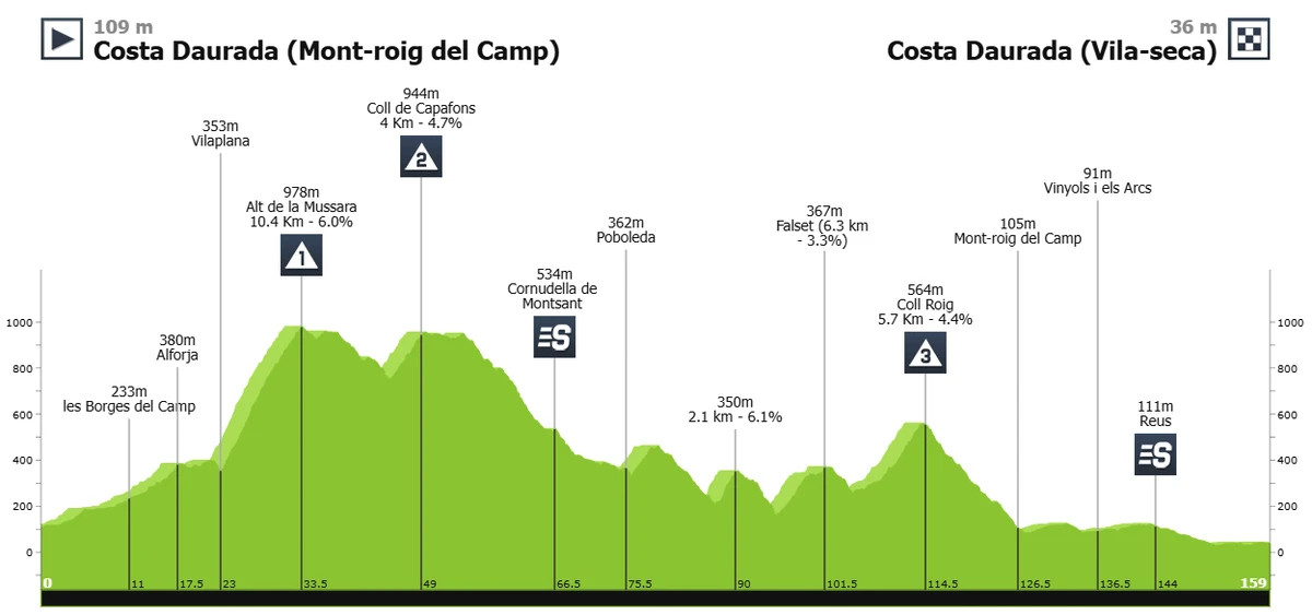 Маршрут 3 етапу