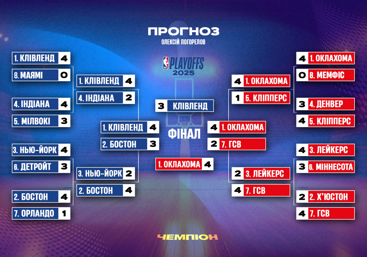 Прогноз Олексія Погорелова