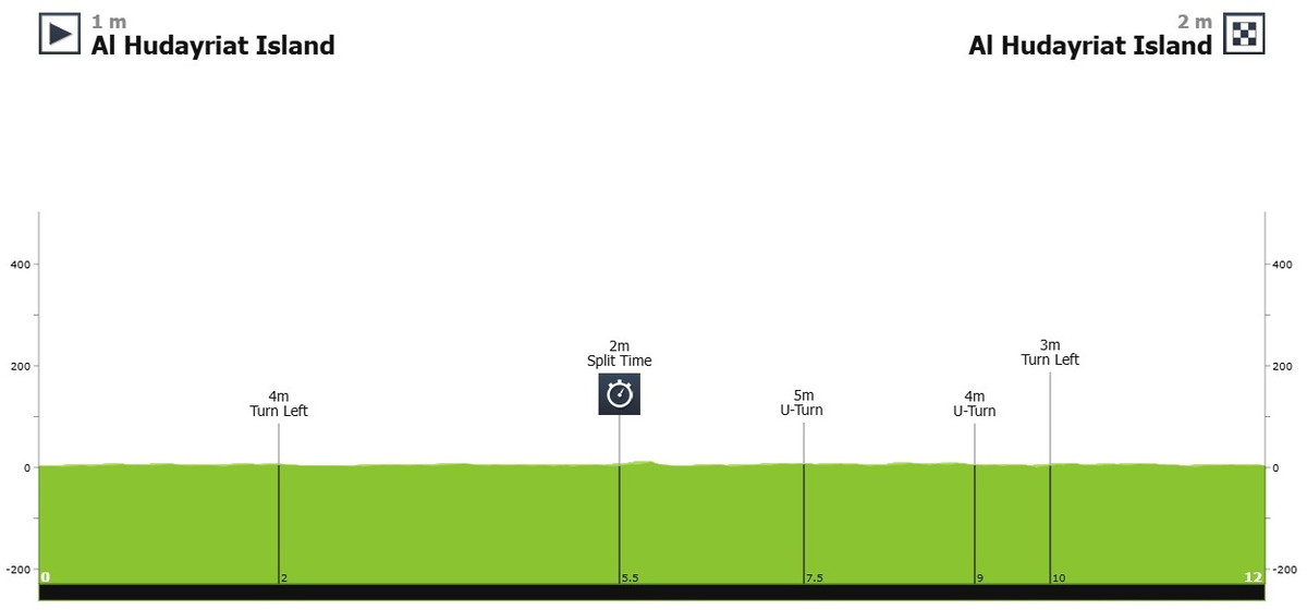 Маршрут 2 етапу