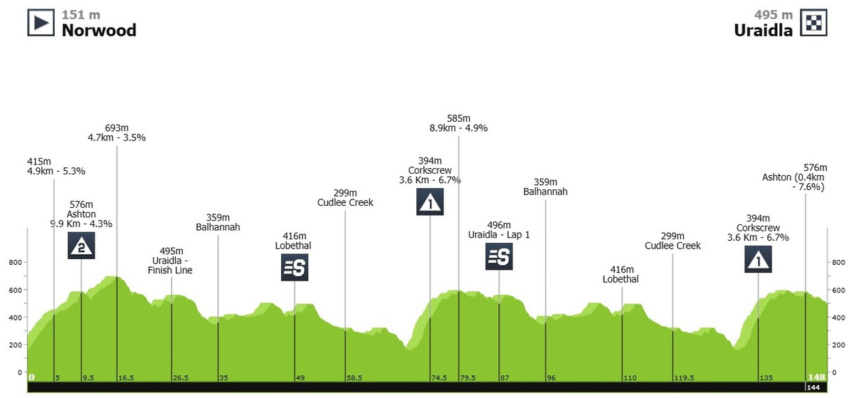 Маршрут 2 етапу