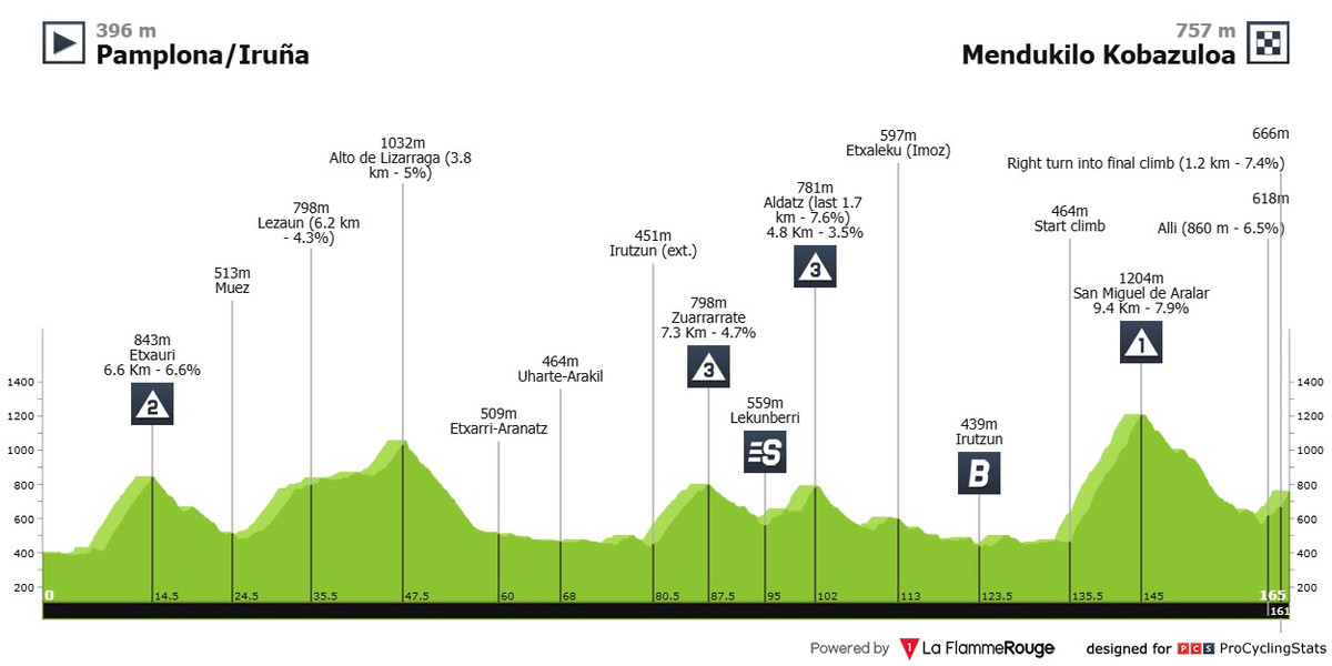 Маршрут 2 етапу