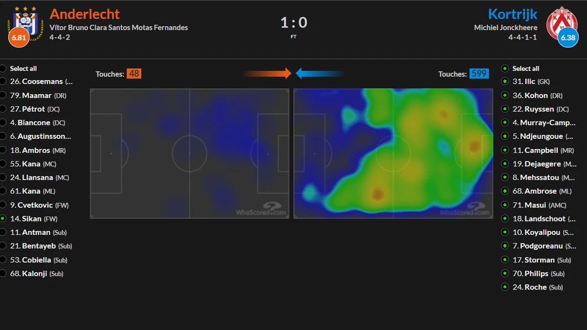Теплова мапа Сікана проти Кортрейка (зліва), whoscored.com