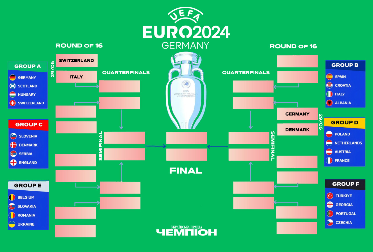 Сетка плей-офф Евро-2024