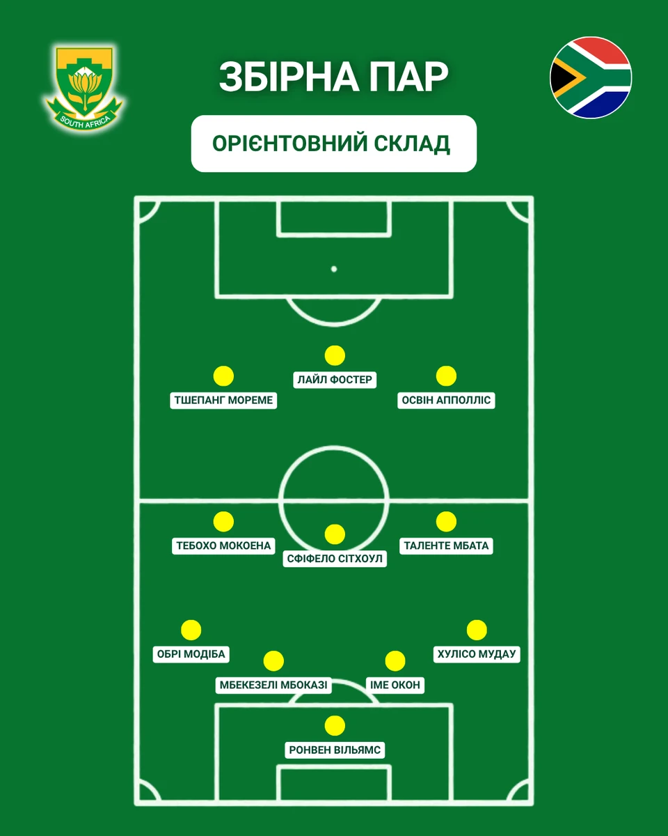 Орієнтовний склад збірної ПАР
