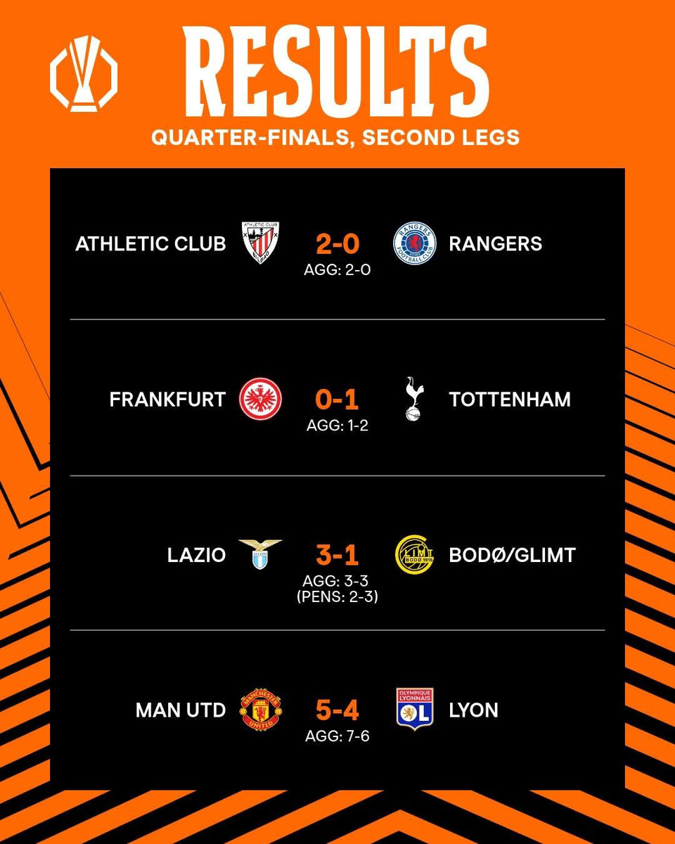 Результати матчів у відповідь 1/4 фіналу