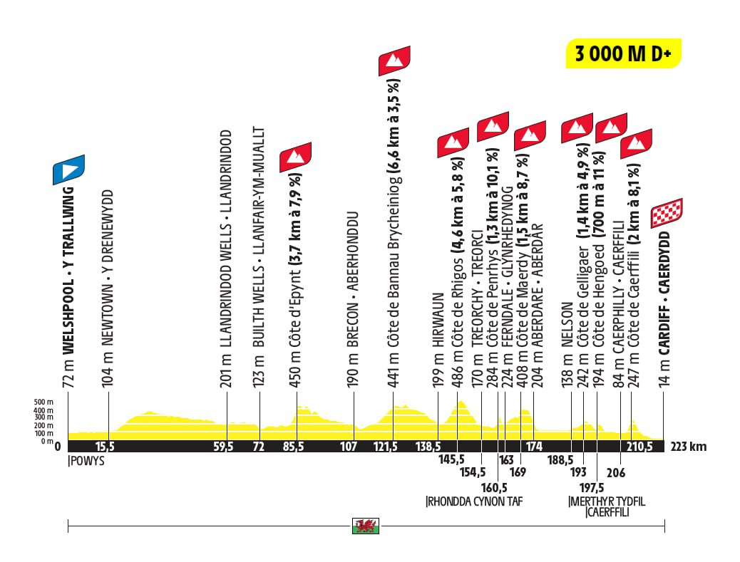 Маршрут 3 этапа