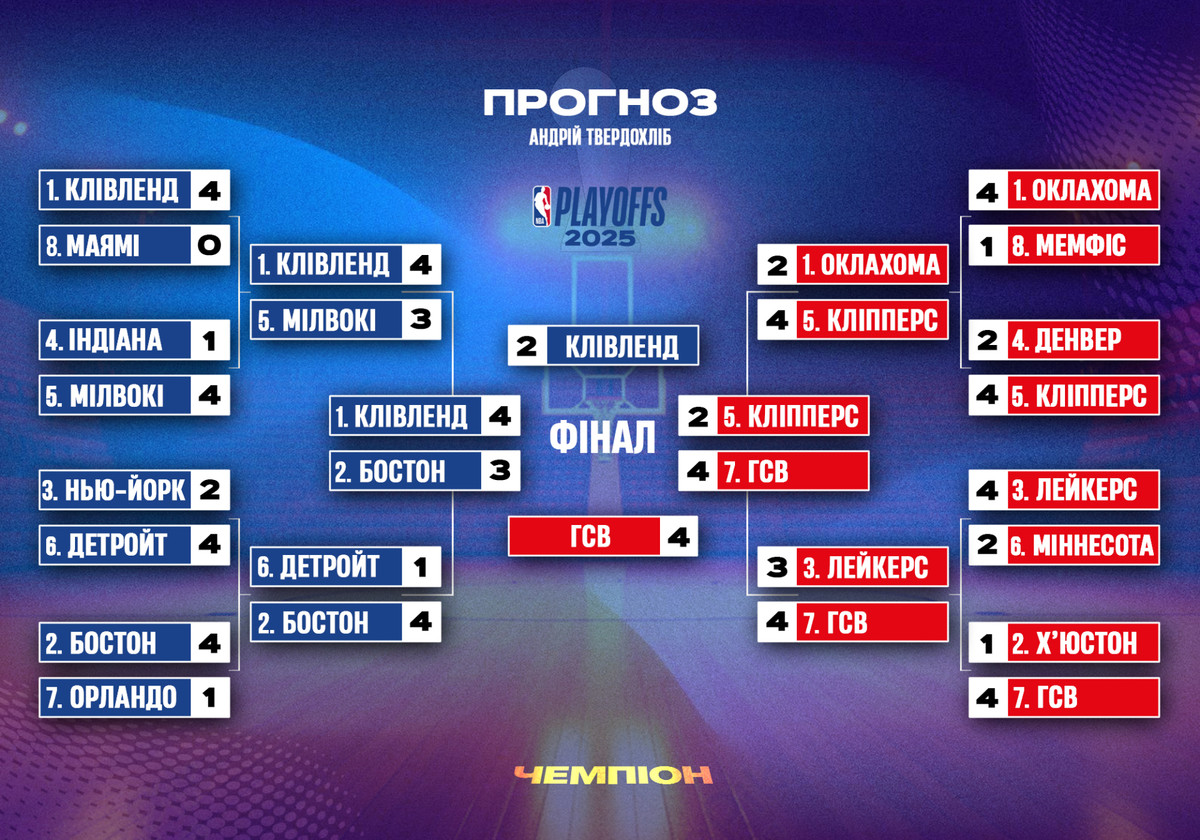 Прогноз Андрія Твердохліба