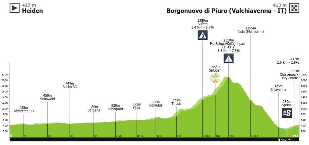 Маршрут 4 етапу Туру Швейцарії-2025