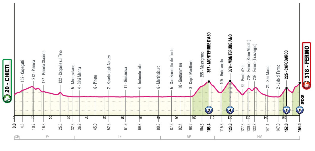 Маршрут 8 этапа