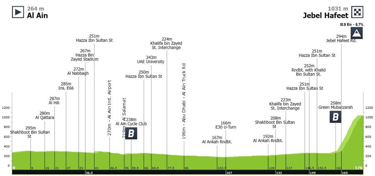 Маршрут 7 етапу Туру ОАЕ-2025