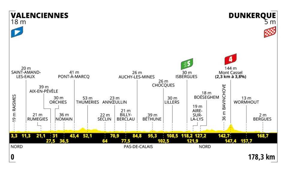 Route 3 to Tour de France-2025