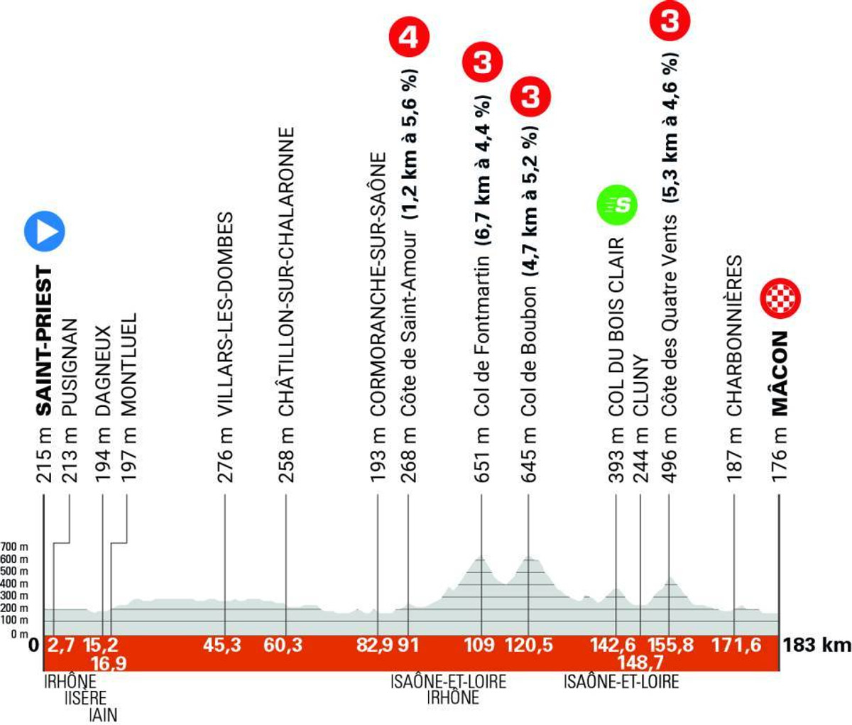 Маршрут 5 етапу Критеріума Дофіне-2025
