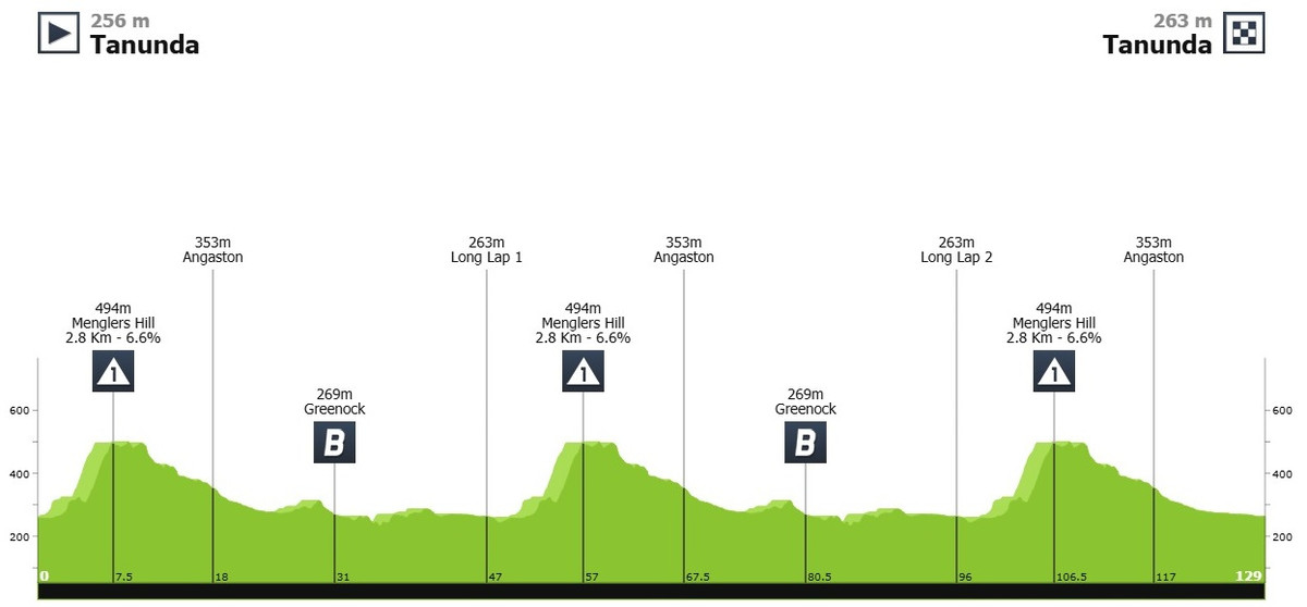 Маршрут другого етапу