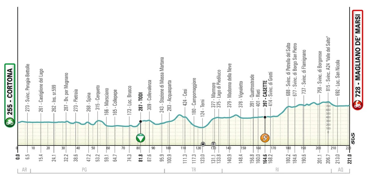 Маршрут 3 етапу