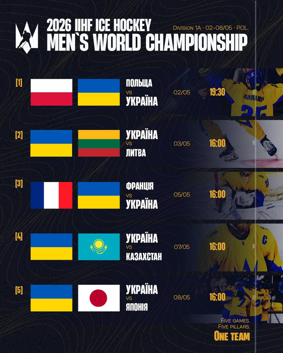 Сборная Украины по хоккею получила расписание матчей на ЧМ-2026 1 2e3abf352d8e2cf85421665fda6af9401776127725