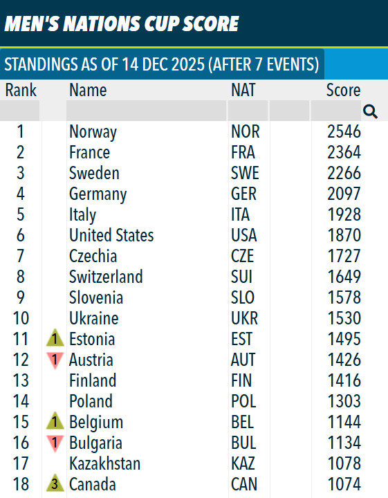 Чоловічий залік Кубку націй після етапу в Гохфільцені