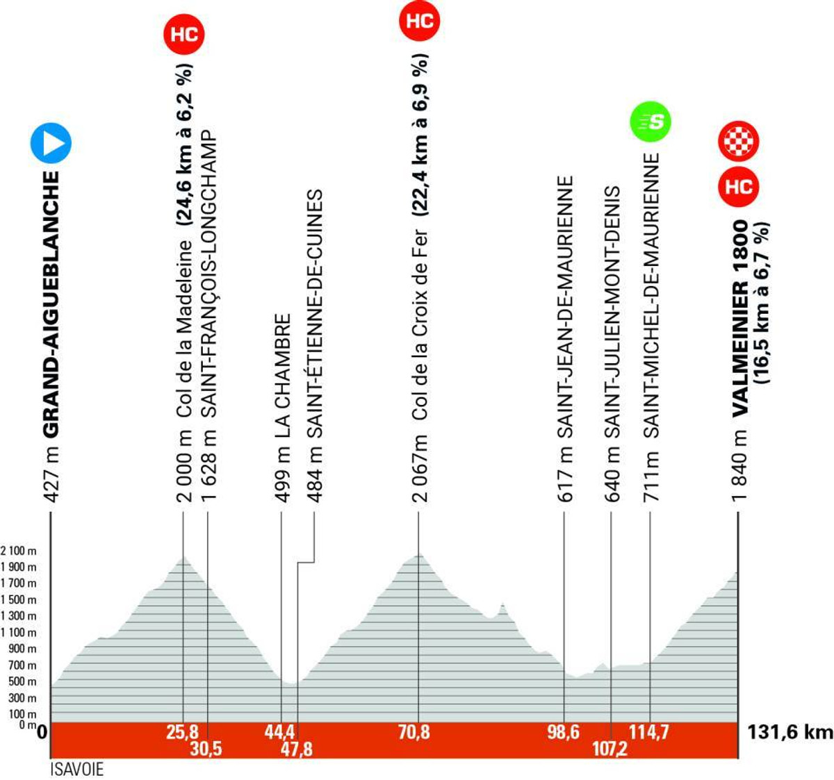 Маршрут 7 етапу Критеріума Дофіне-2025