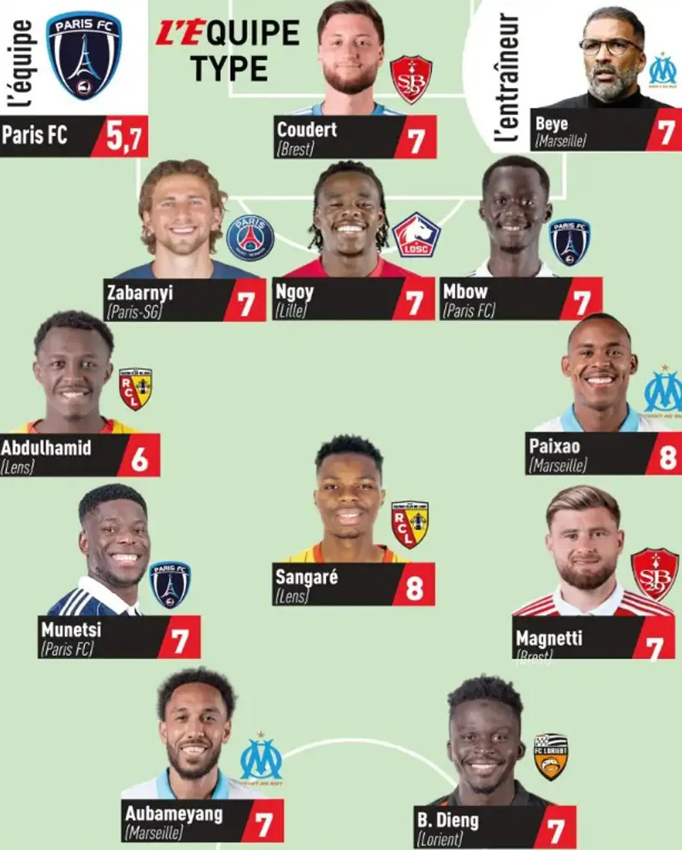 Символічна збірну 24 туру Ліги