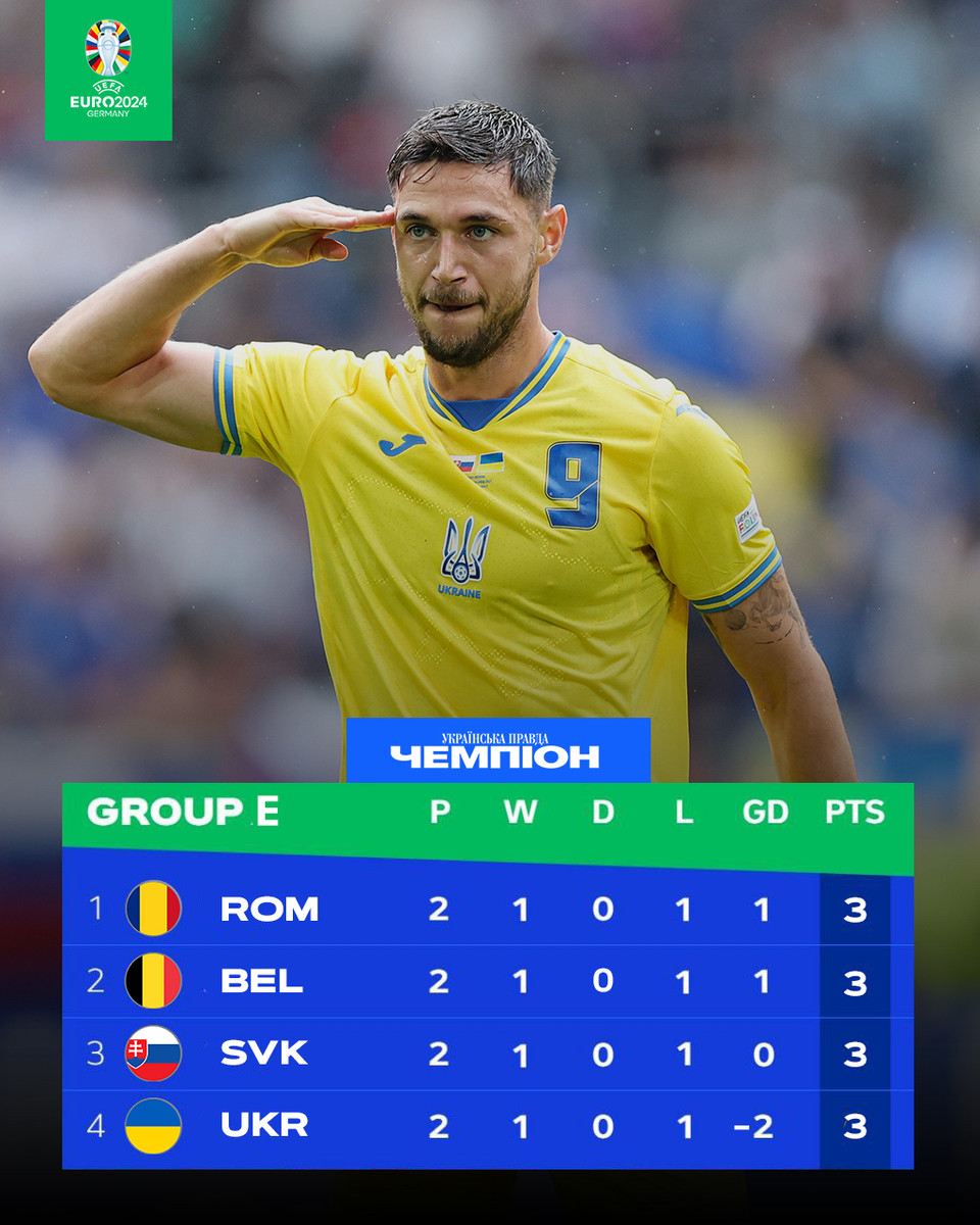 Турнірна таблиця групи Е на Євро-2024