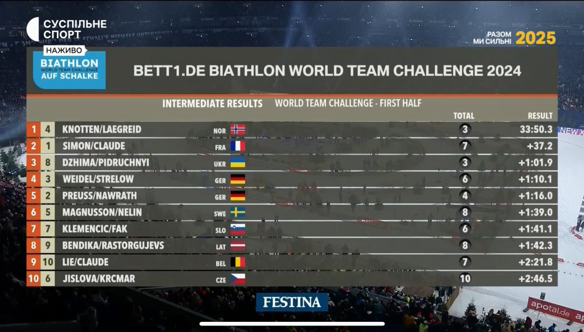 Результати масстарту Різдвяної гонки 2024