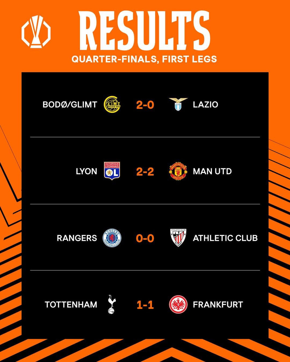 Результати перших матчів 1/4 фіналу