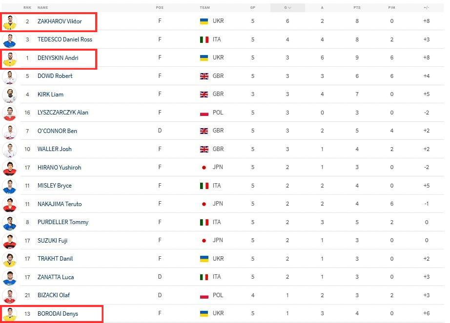 First link leaders hit the top three tournament players