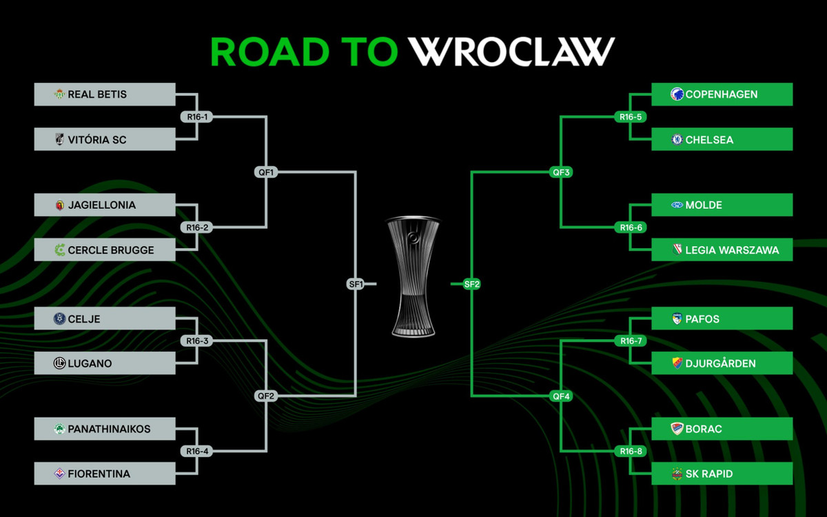 Сітка плейоф Ліги конференцій