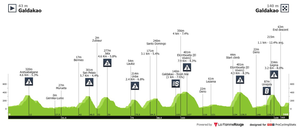 Маршрут 4 етапу