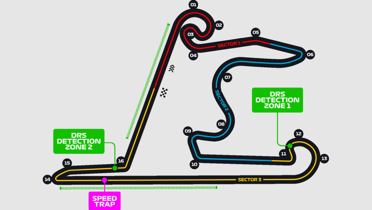 Конфігурація Гран-прі Китаю