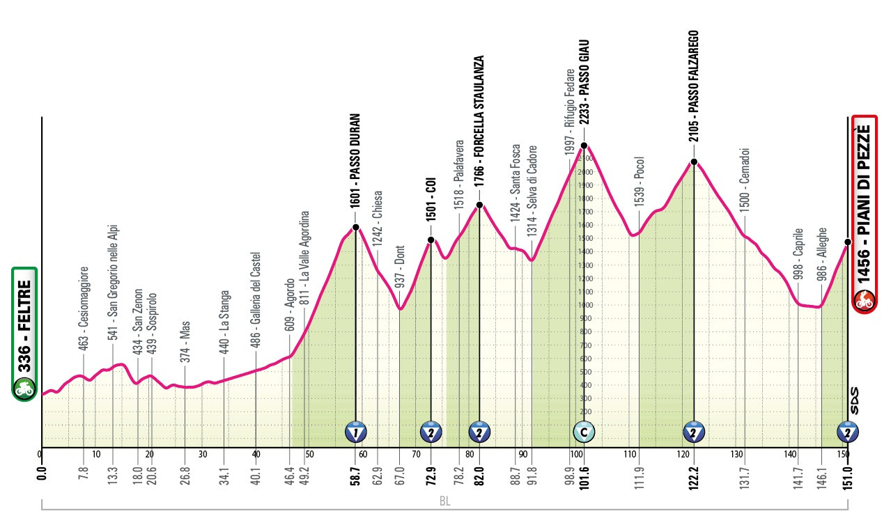 Маршрут 19 этапа