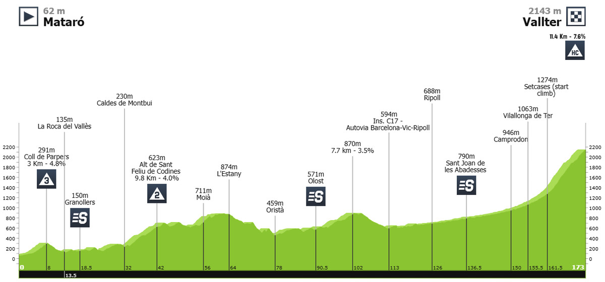 Маршрут 4 етапу