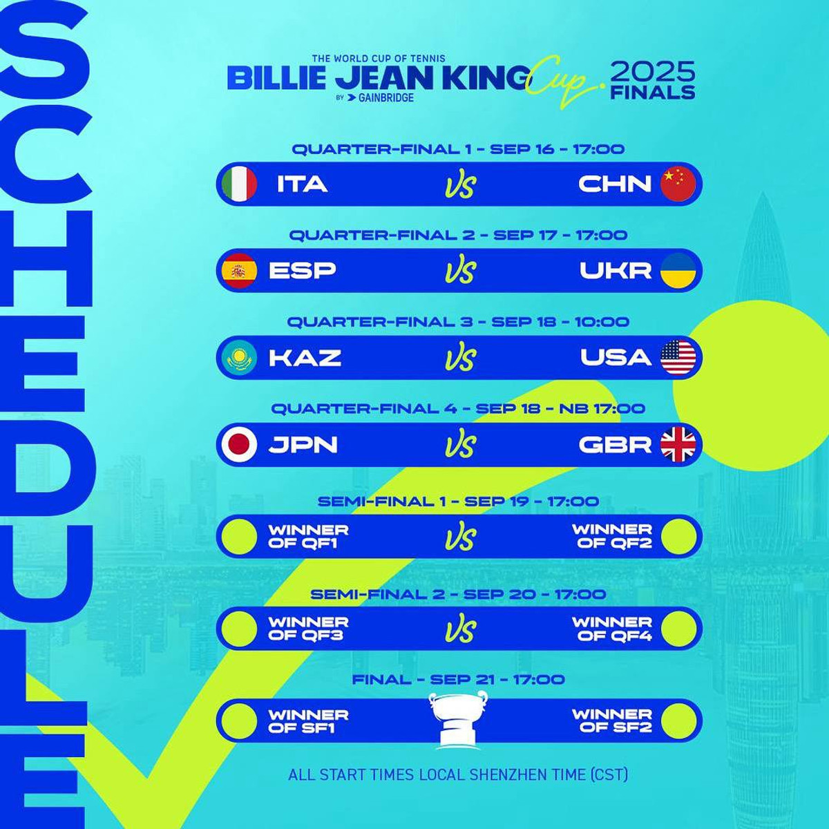 Billie Jean King Cup