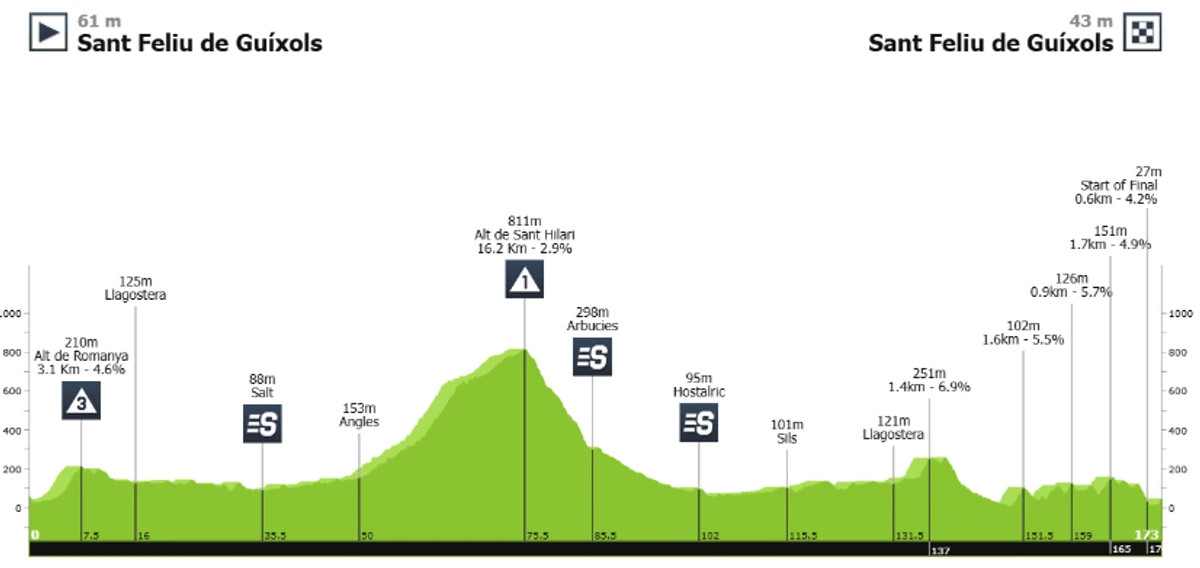 Маршрут 1 етапу