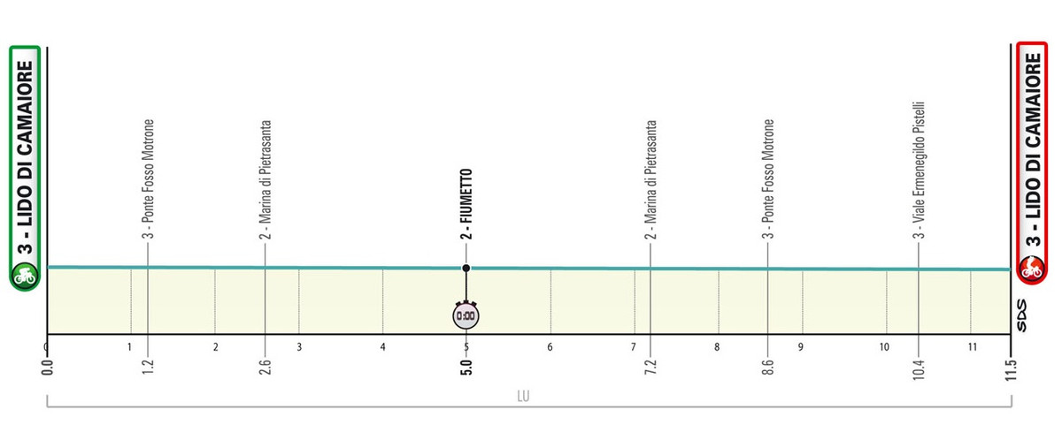 Маршрут 1 этапа Тиррено - Адриатико-2025