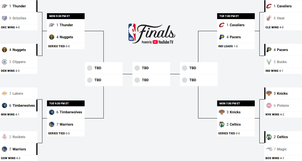 Сітка плейоф НБА