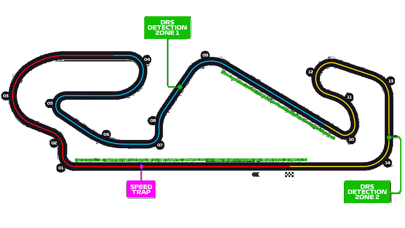 Formula-1. What to expect from the Grand Prix of Spain: announcement and a prognosis of a race in Barcelona | Formula 1