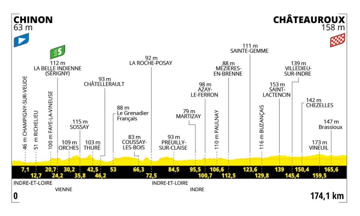 Маршрут 9 етапу Тур де Франс-2025