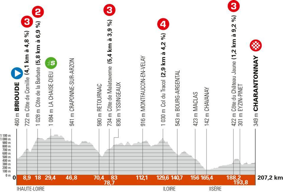 Маршрут 3 етапу Критеріума Дофіне-2025