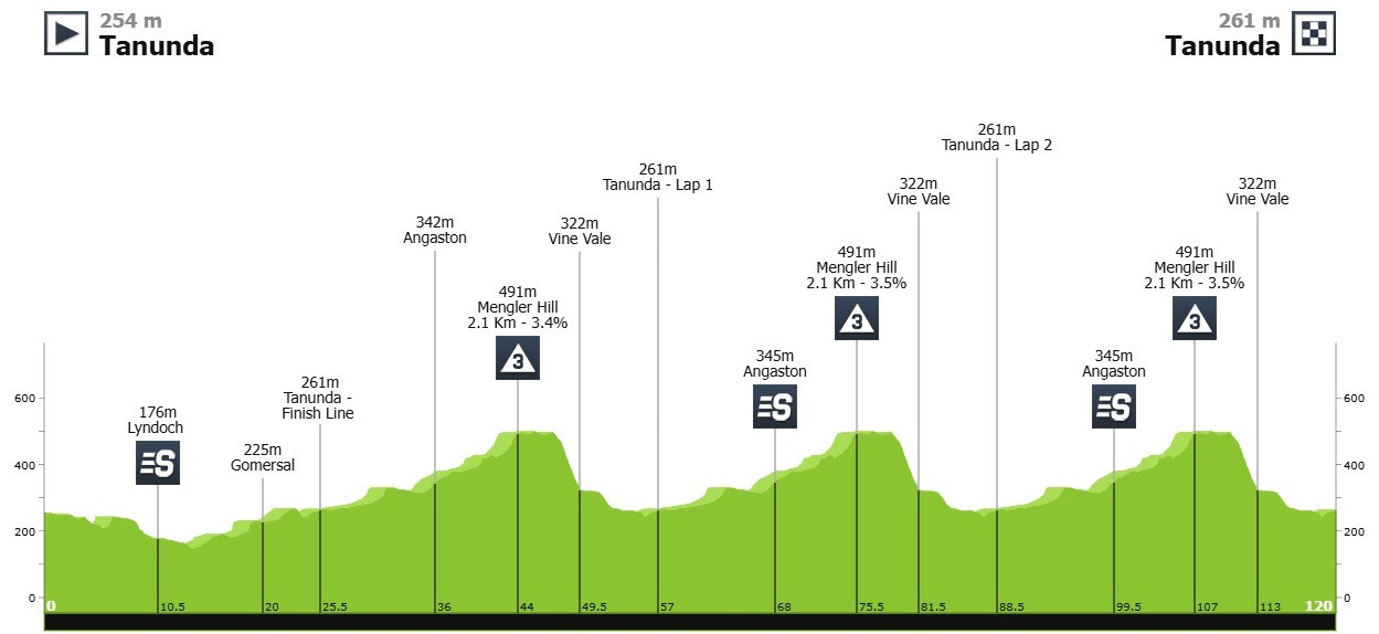 Маршрут 1 этапа